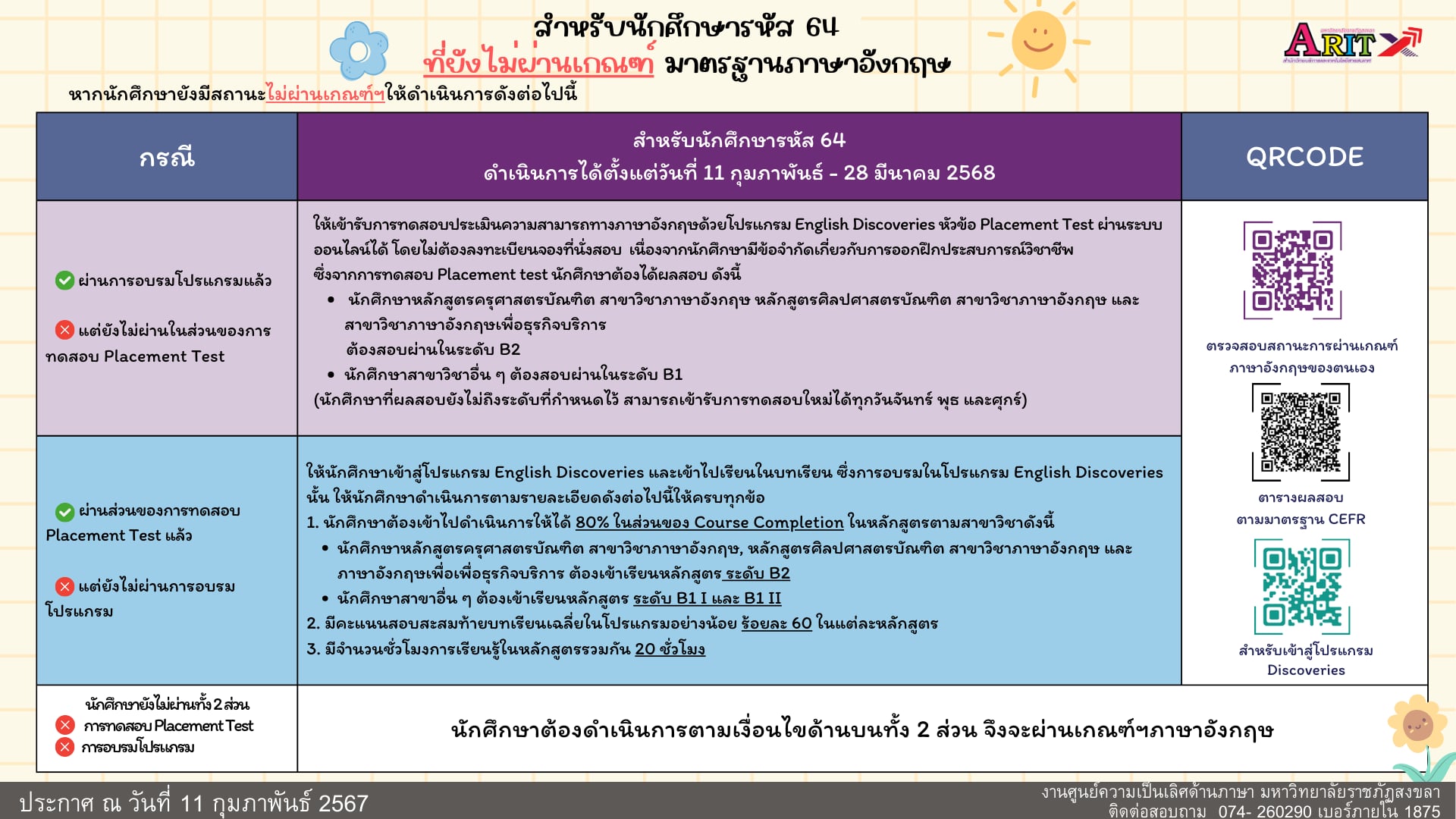 ประกาศสำหรับนักศึกษารหัส 64 และ 666 ที่ยังไม่ผ่านเกณฑ์ฯ ภาษาอังกฤษ