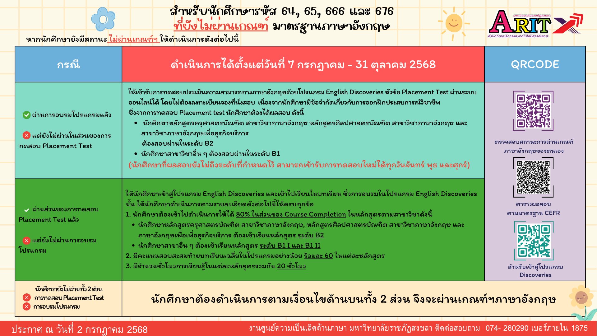 ประกาศ สำหรับนักศึกษา รหัส 64, 65, 666 และ 676 ที่ยังสอบไม่ผ่านเกณฑ์ฯภาษาอังกฤษ