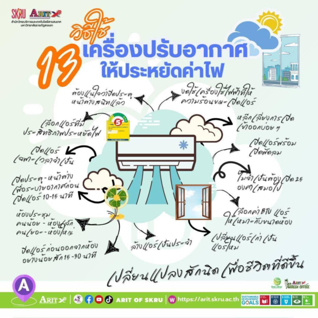 13 วิธีใช้เครื่องปรับอากาศ ให้ประหยัดค่าไฟ