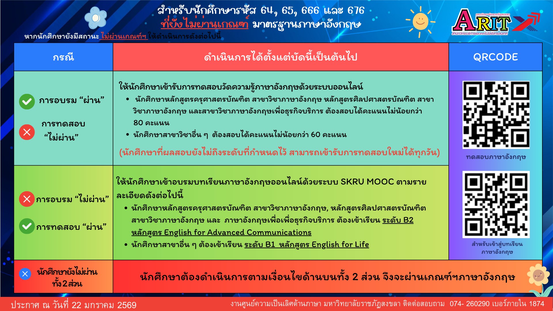 ประชาสัมพันธ์ สำหรับนักศึกษารหัส 64, 65, 666 และ 676 ที่ยังไม่ผ่านเกณฑ์มาตรฐานภาษาอังกฤษ