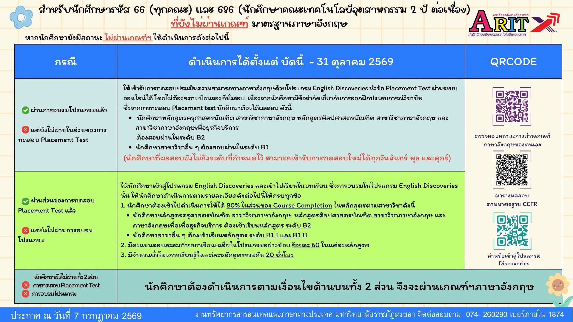ประกาศสำหรับนักศึกษารหัส 66 (ทุกคณะ) และรหัส 686 (คณะเทคโนโลยีอุตสาหกรรม หลักสูตร 2 ปีต่อเนื่อง) ที่ยังไม่ผ่านเกณฑ์มาตรฐานภาษาอังกฤษ