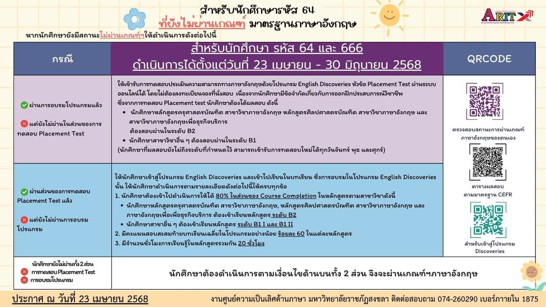 ประกาศ สำหรับนักศึกษา รหัส 64 และ 666 ที่ยังสอบไม่ผ่านเกณฑ์ฯ ภาษาอังกฤษ