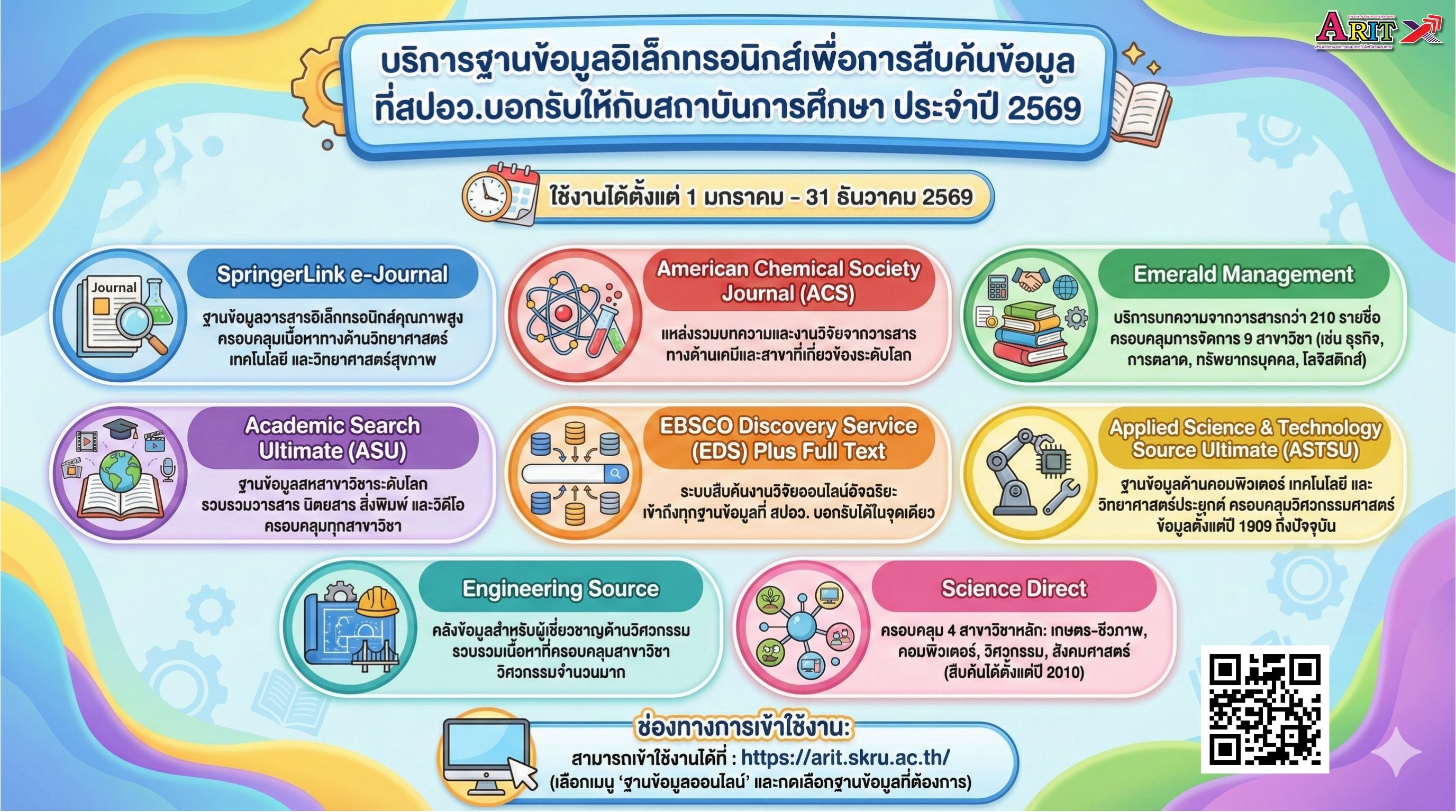 บริการฐานข้อมูลอิเล็กทรอนิกส์เพื่อการสืบค้นข้อมูล ที่สปอว.บอกรับให้กับสถาบันการศึกษา ประจำปี 2569