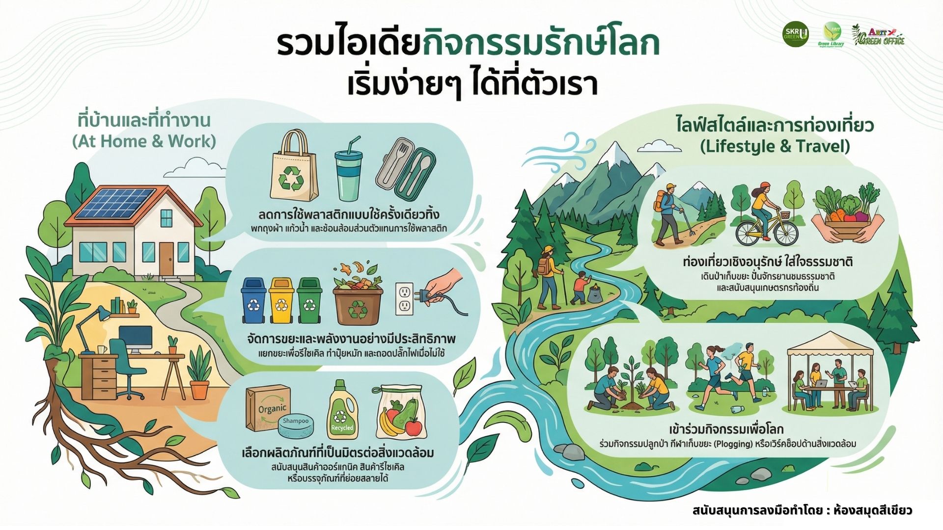 รวมไอเดียกิจกรรมรักษ์โลก เริ่มง่ายๆ ได้ที่ตัวเรา