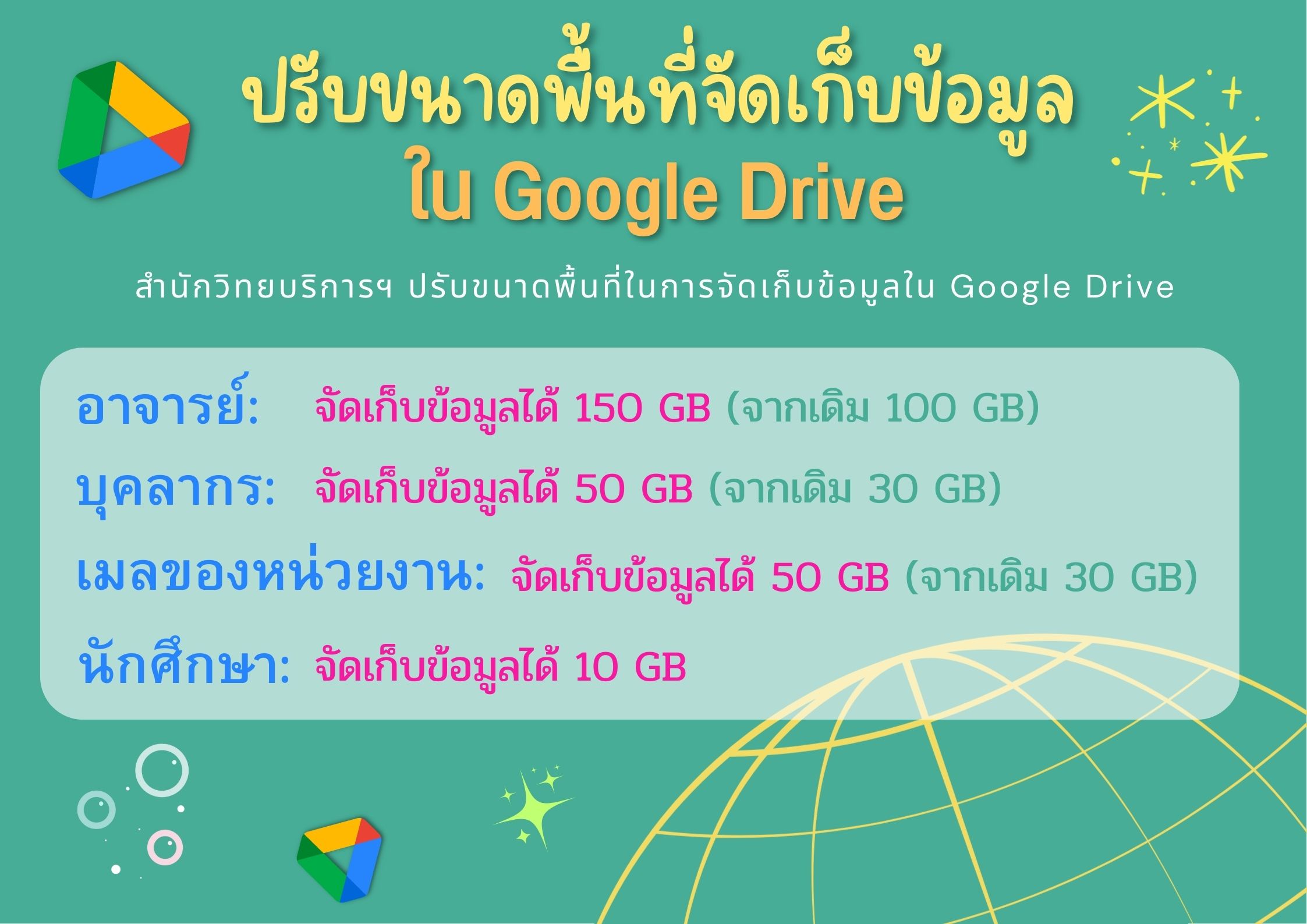 สำนักวิทยบริการฯ ปรับขนาดพื้นที่ในการจัดเก็บข้อมูลใน Google Drive
